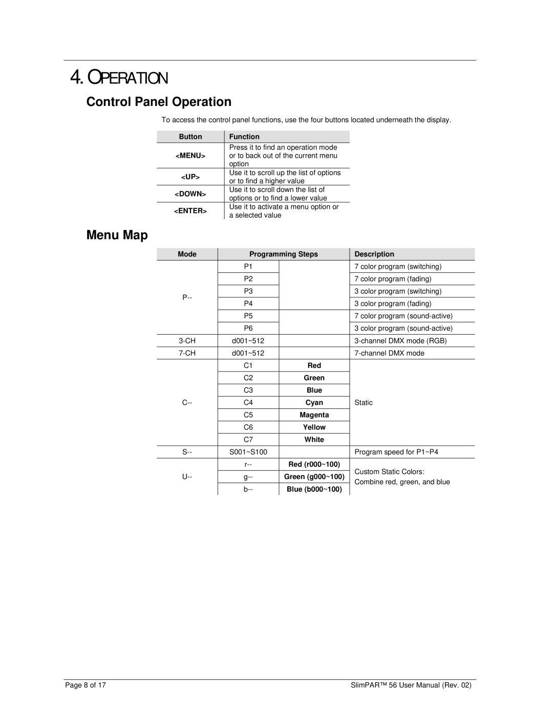 Chauvet 56 user manual Control Panel Operation, Menu Map 