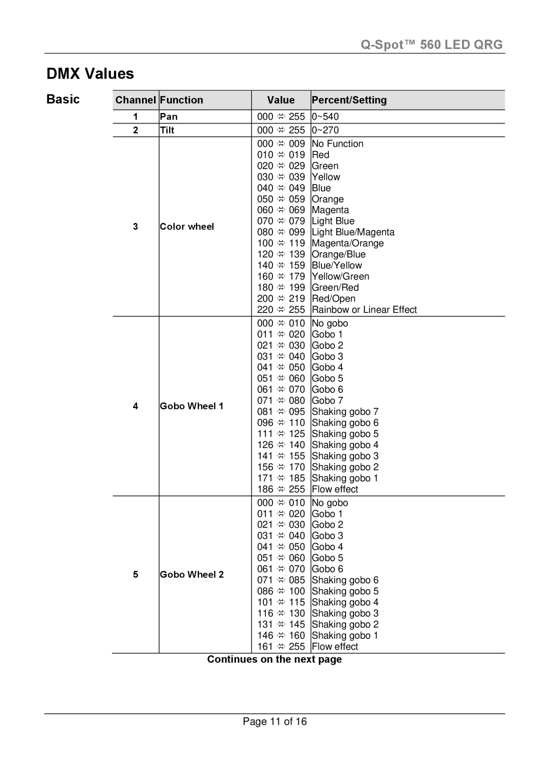 Chauvet 560-LED manual DMX Values, Basic 