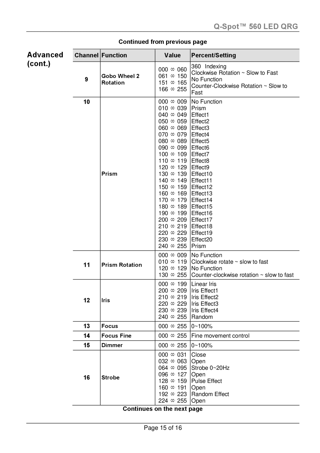 Chauvet 560-LED manual From previous, Focus Fine 