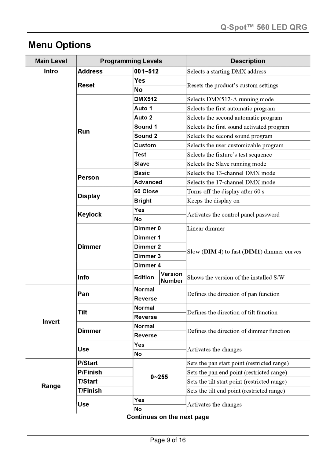 Chauvet 560-LED manual Menu Options 