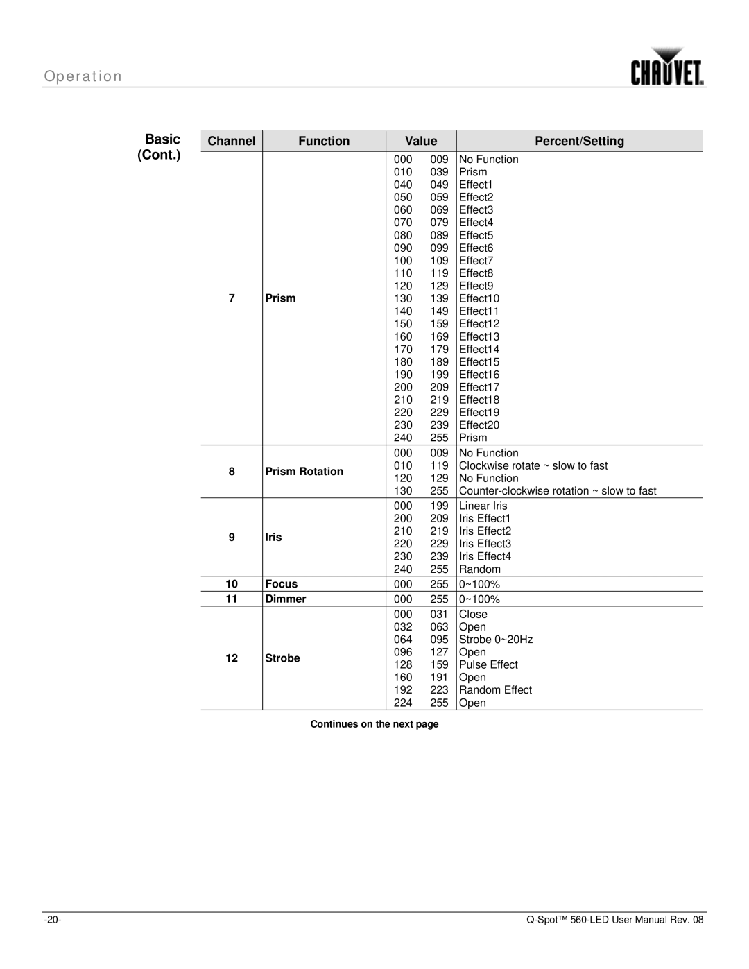 Chauvet 560 user manual Prism Rotation, Iris, Focus, Dimmer, Strobe 