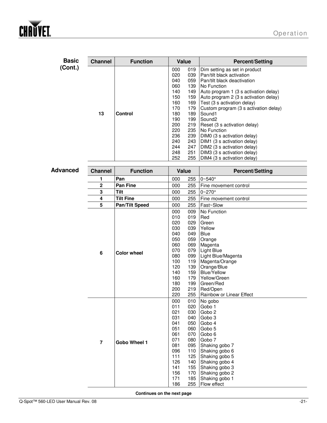 Chauvet 560 user manual Basic Advanced, Control, Pan Fine, Tilt Fine, Pan/Tilt Speed 