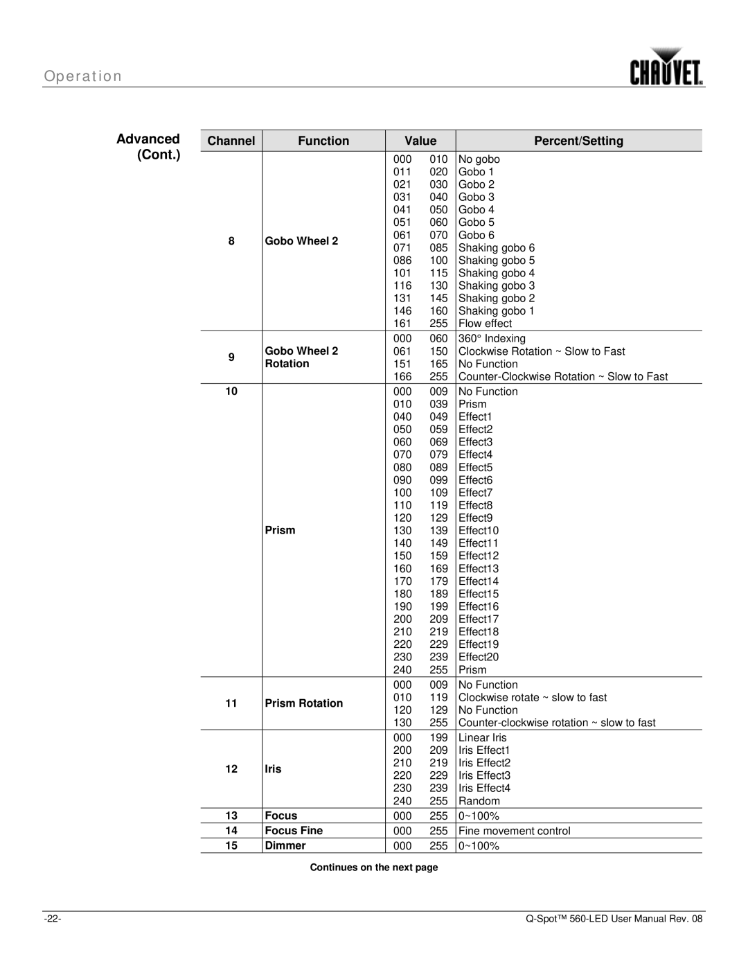 Chauvet 560 user manual Advanced Cont, Focus Fine 