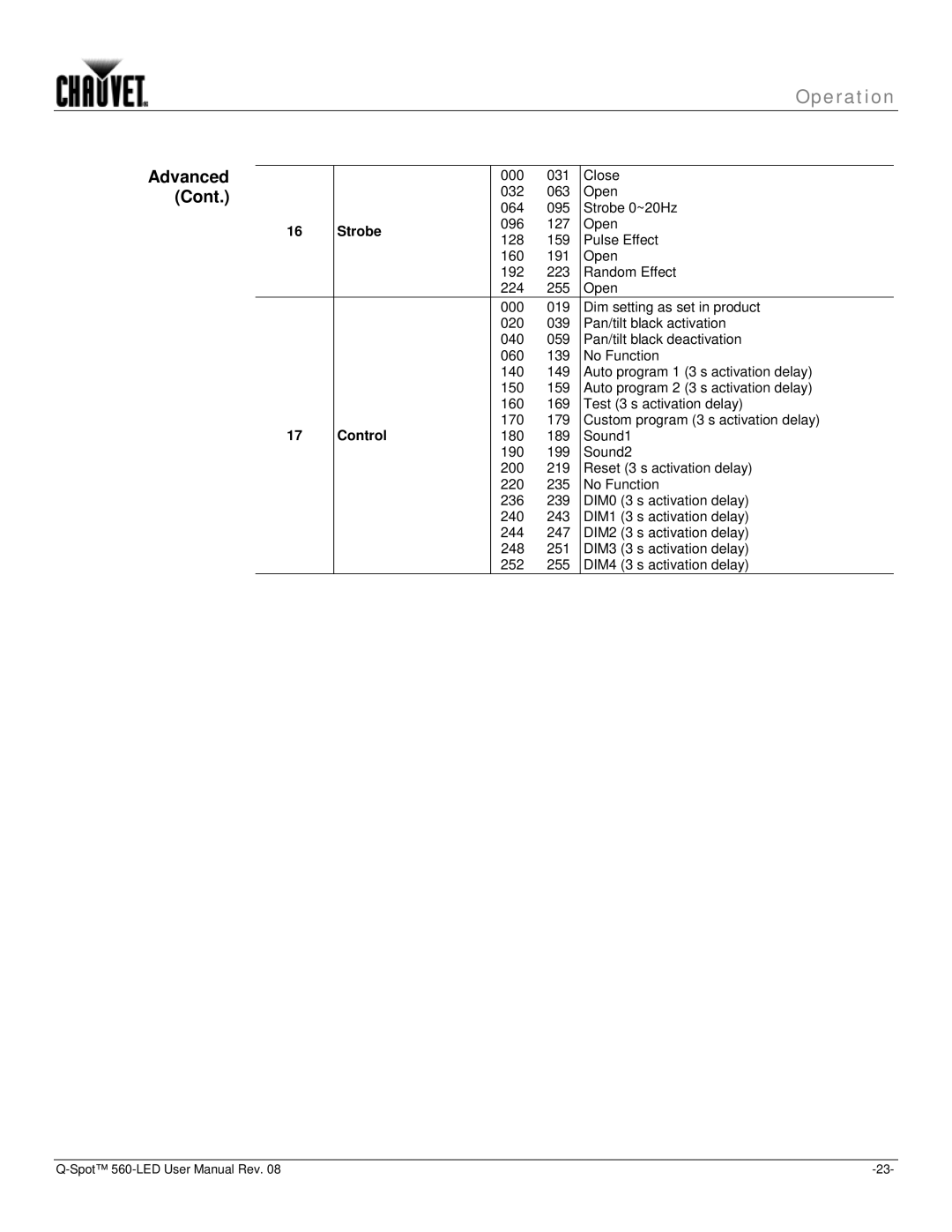 Chauvet 560 user manual 000 ó Close 