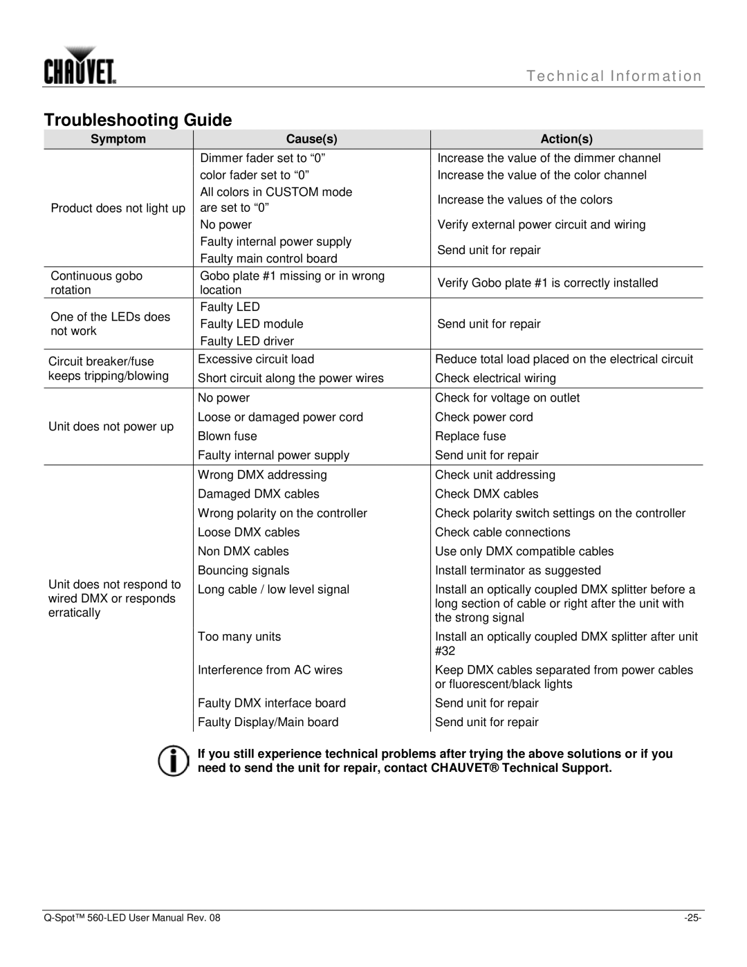 Chauvet 560 user manual Troubleshooting Guide, Symptom Causes Actions 