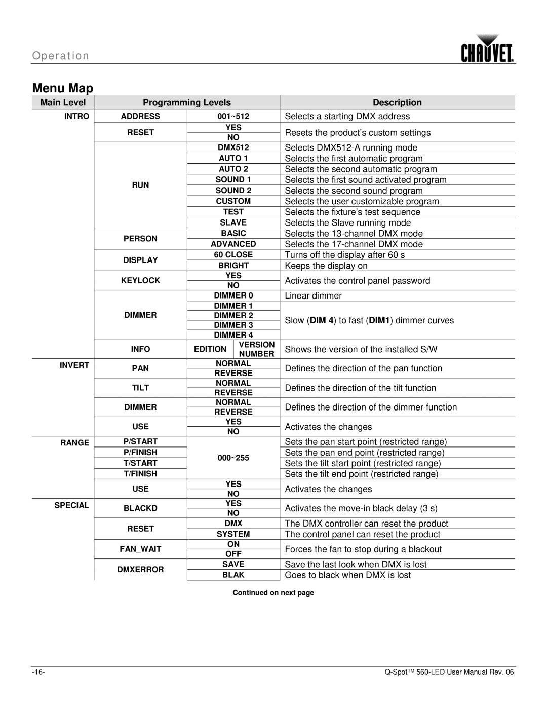 Chauvet 560 user manual Menu Map 