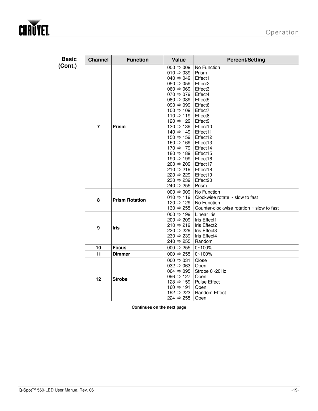 Chauvet 560 user manual Cont 