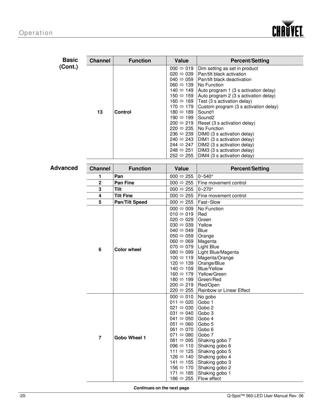 Chauvet 560 user manual Advanced, Control 