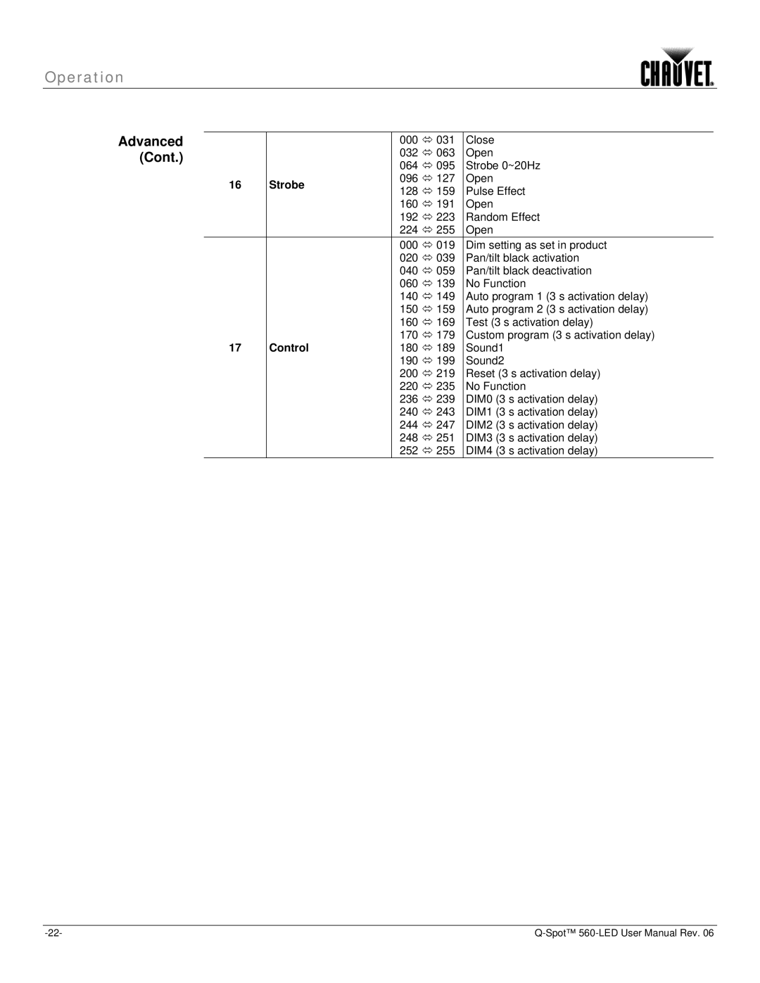 Chauvet 560 user manual 000  