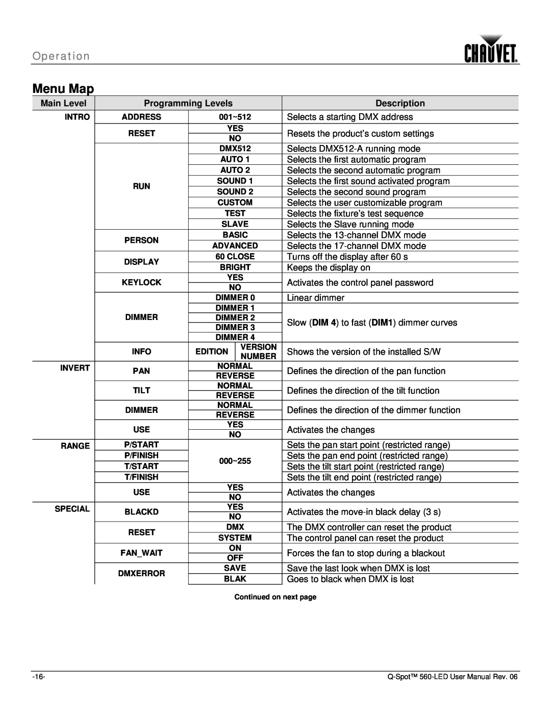 Chauvet 560 user manual Menu Map, Operation, 001~512, 000~255, Continued on next page 