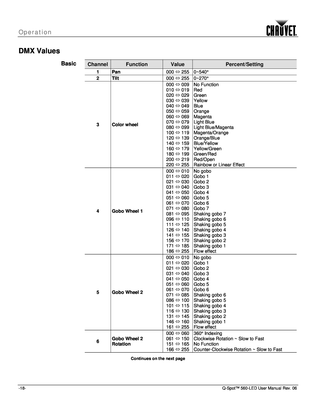 Chauvet 560 user manual DMX Values, Basic, Operation 