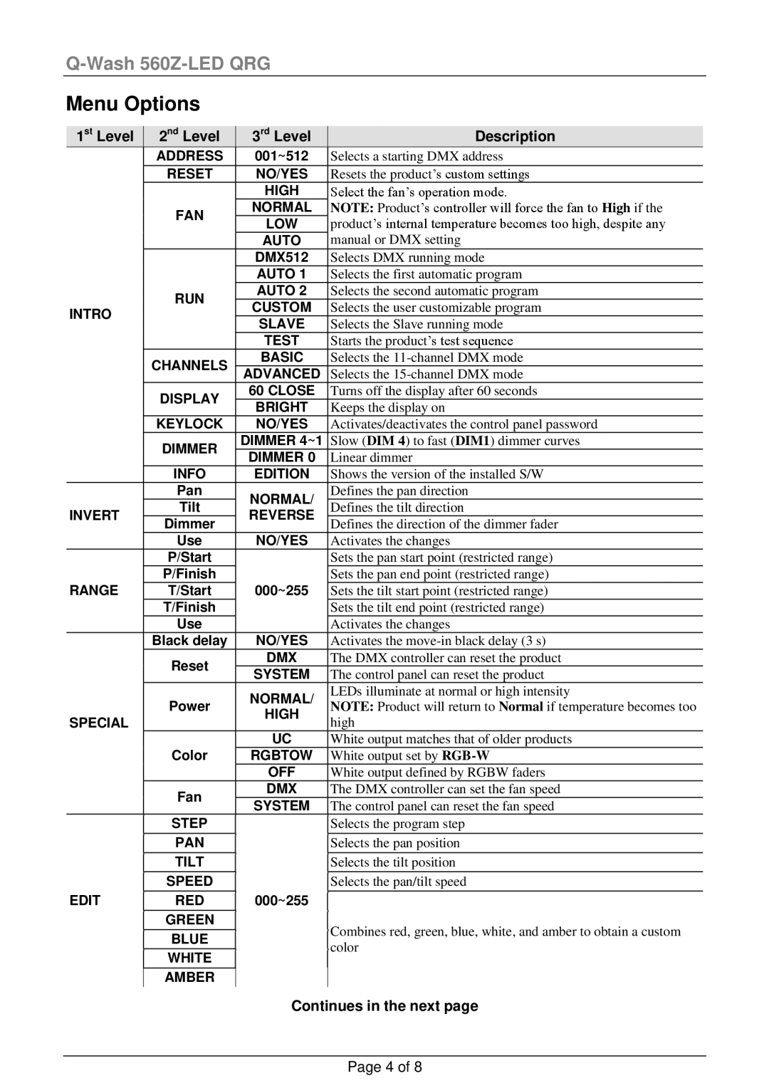 Chauvet 560Z-LED manual Menu Options, 1st Level, Description, Continues in the next 