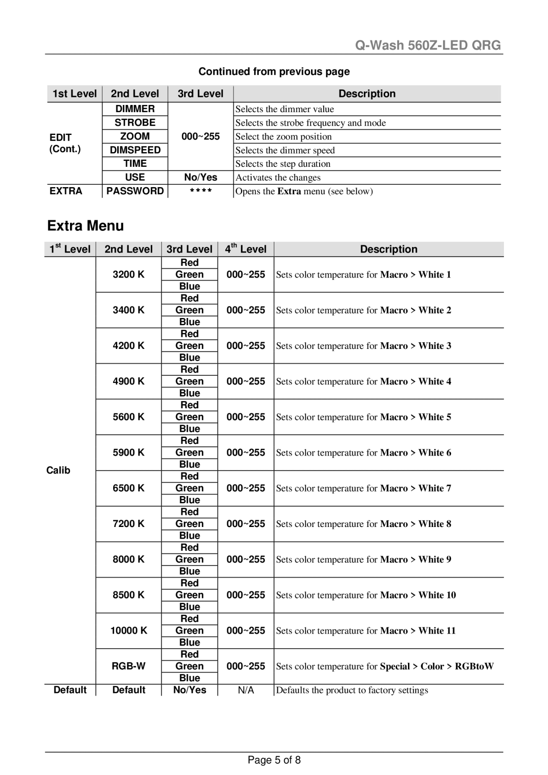 Chauvet 560Z-LED manual Extra Menu, From previous, 1st Level 2nd Level 3rd Level Description 