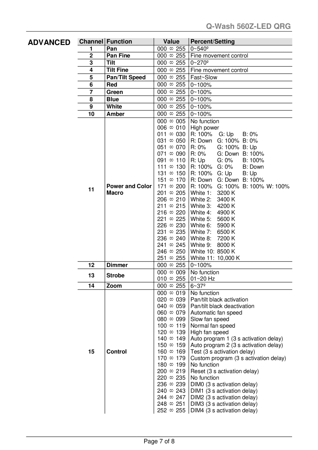 Chauvet 560Z-LED manual Advanced 