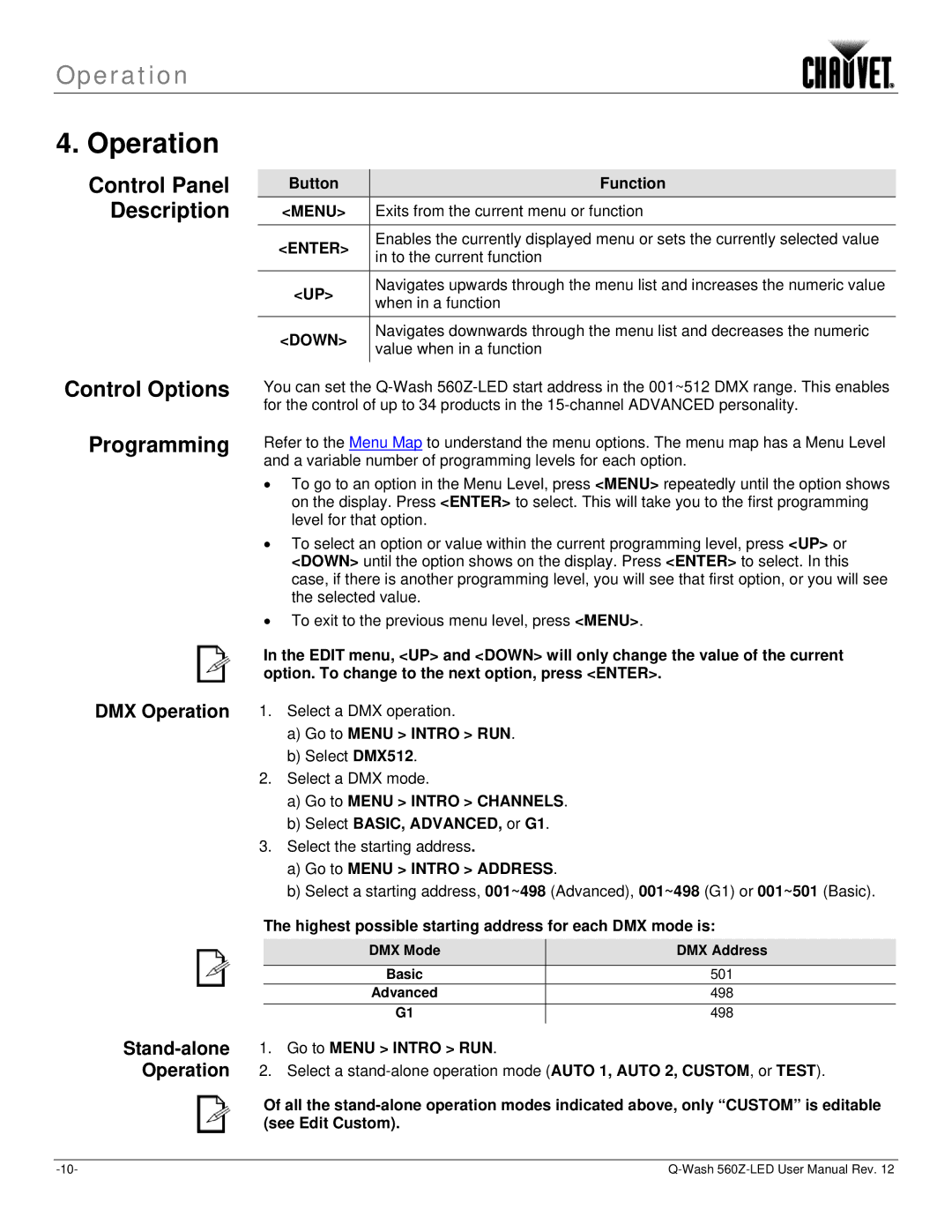 Chauvet 560Z-LED user manual Operation, Control Options Programming, Control Panel Description 