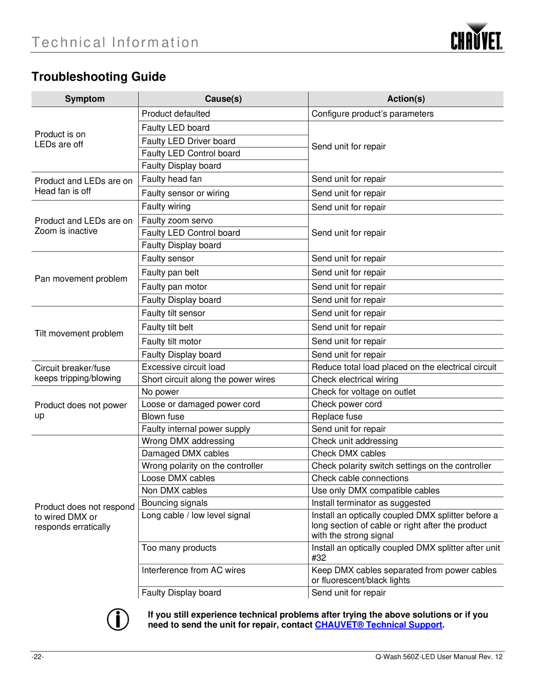 Chauvet 560Z-LED user manual Troubleshooting Guide, Symptom Causes, Actions 