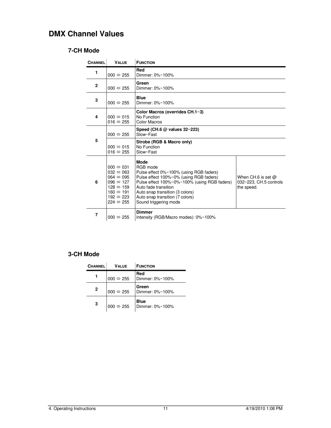 Chauvet 56C user manual DMX Channel Values, CH Mode 