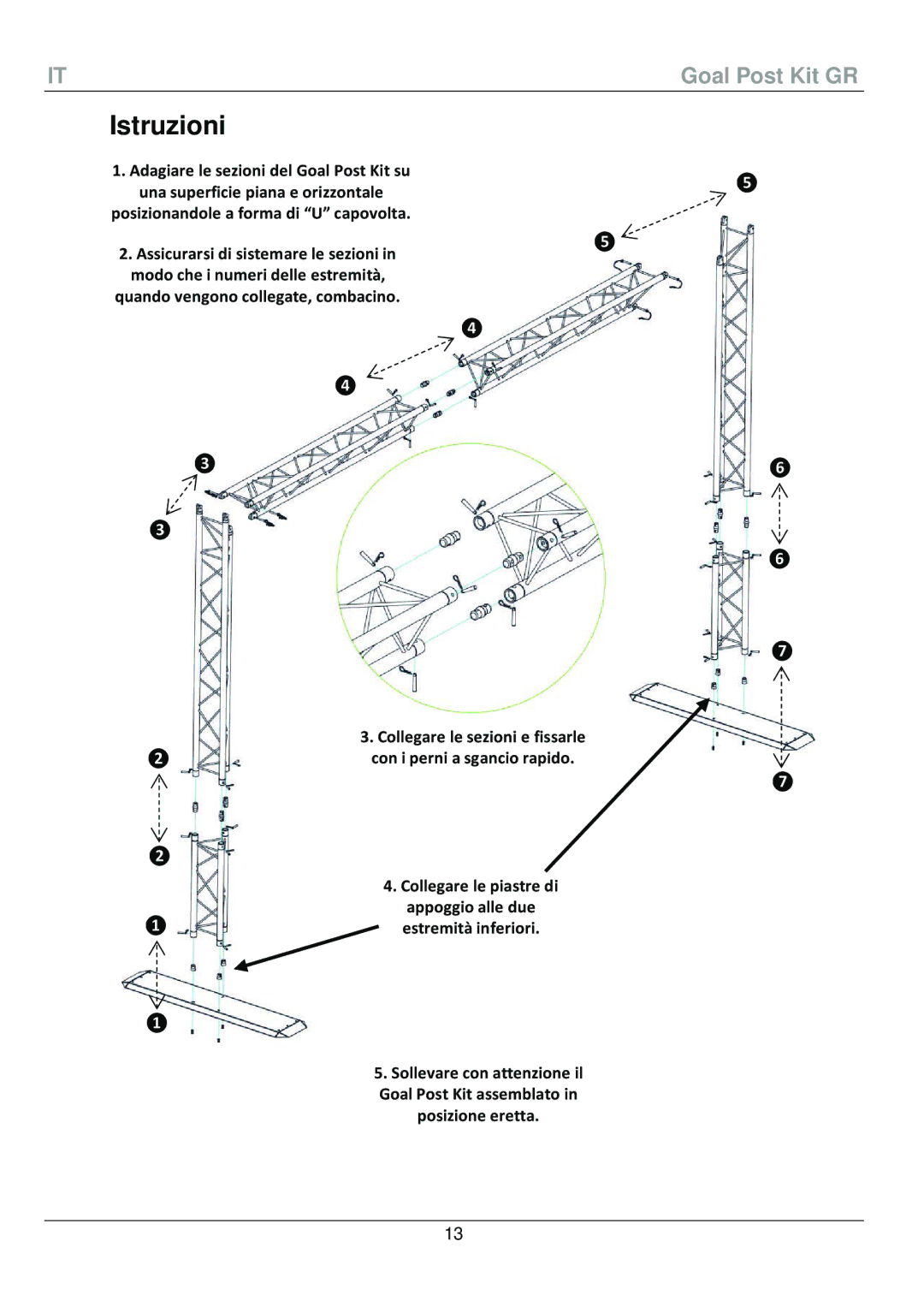 Chauvet 595 manual Istruzioni 