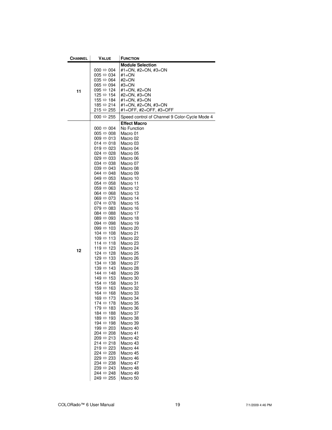 Chauvet 6 user manual Module Selection 