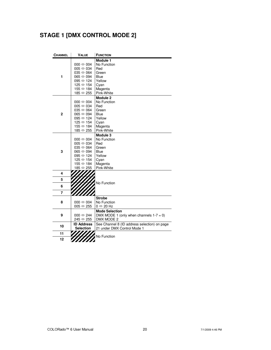 Chauvet 6 user manual Module, DMX Mode 