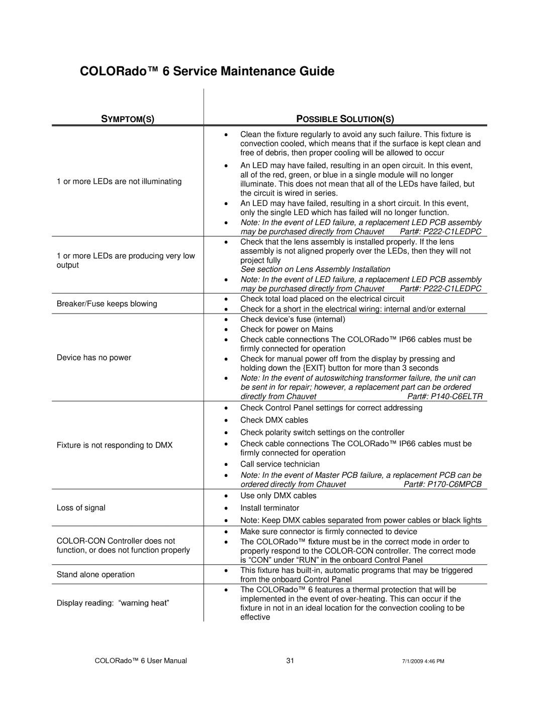 Chauvet user manual COLORado 6 Service Maintenance Guide, Symptoms Possible Solutions 