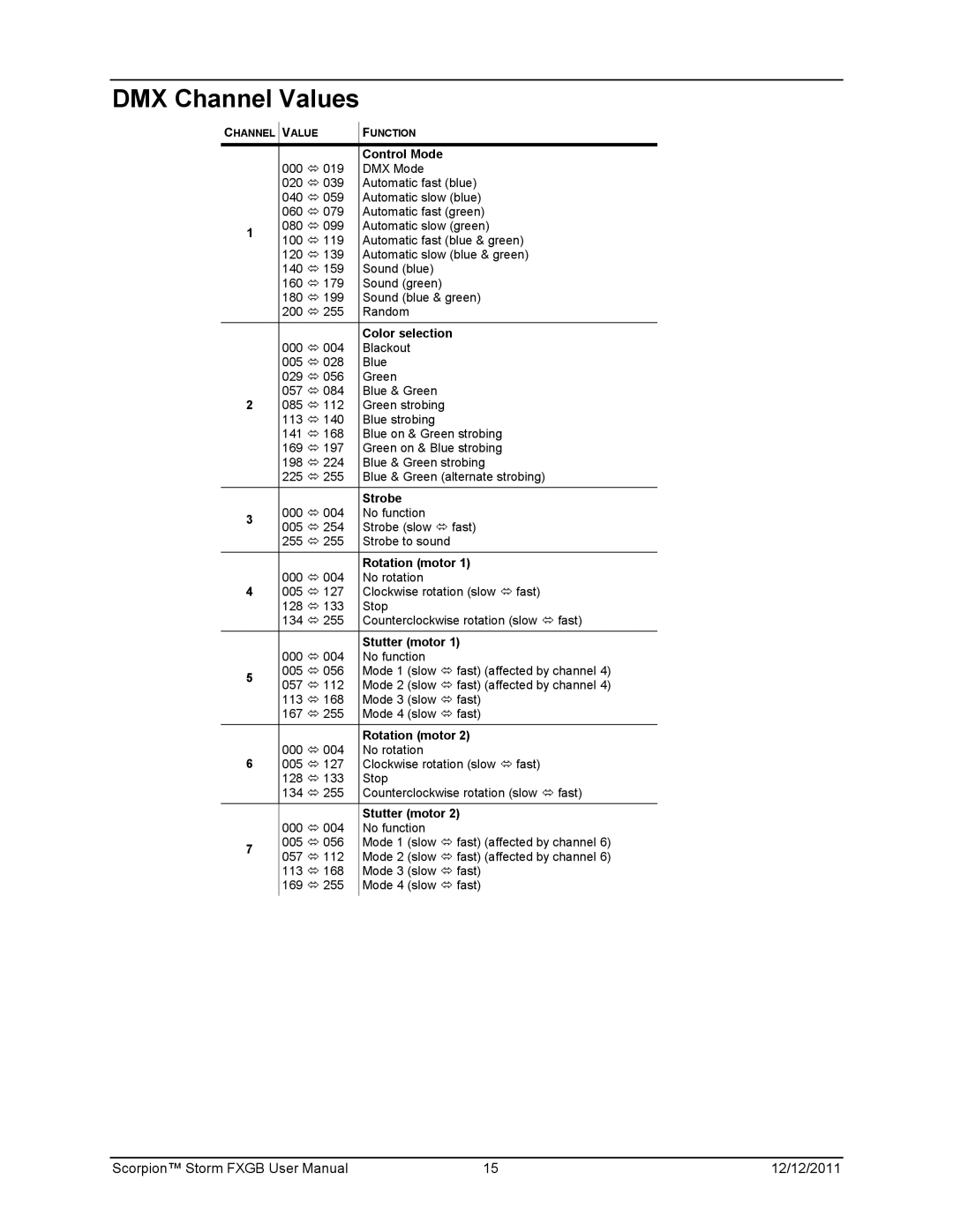 Chauvet 60825-1:2007 manual DMX Channel Values, Control Mode 