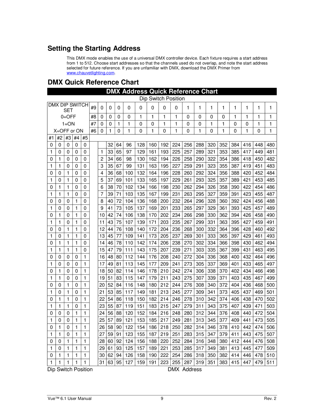 Chauvet 6.1 user manual Setting the Starting Address DMX Quick Reference Chart, DMX Address Quick Reference Chart 