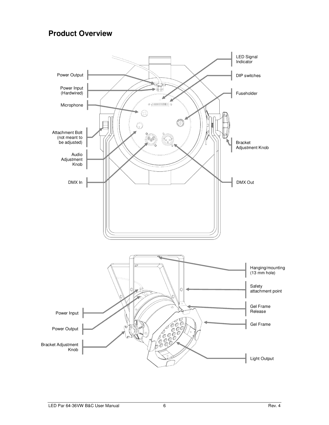 Chauvet 64-36VWB, 64-36VWC user manual Product Overview 