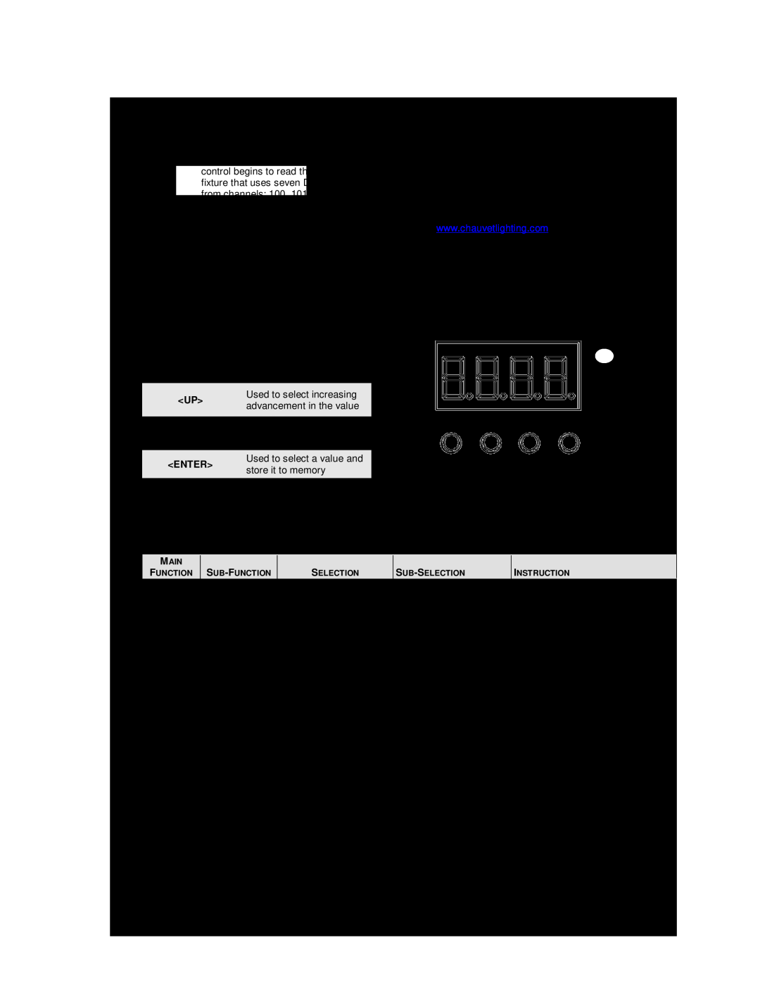 Chauvet 64-36VWC Operating Instructions, Configuring the Starting Address, Control Panel Functions, Menu Map, d001~d512 