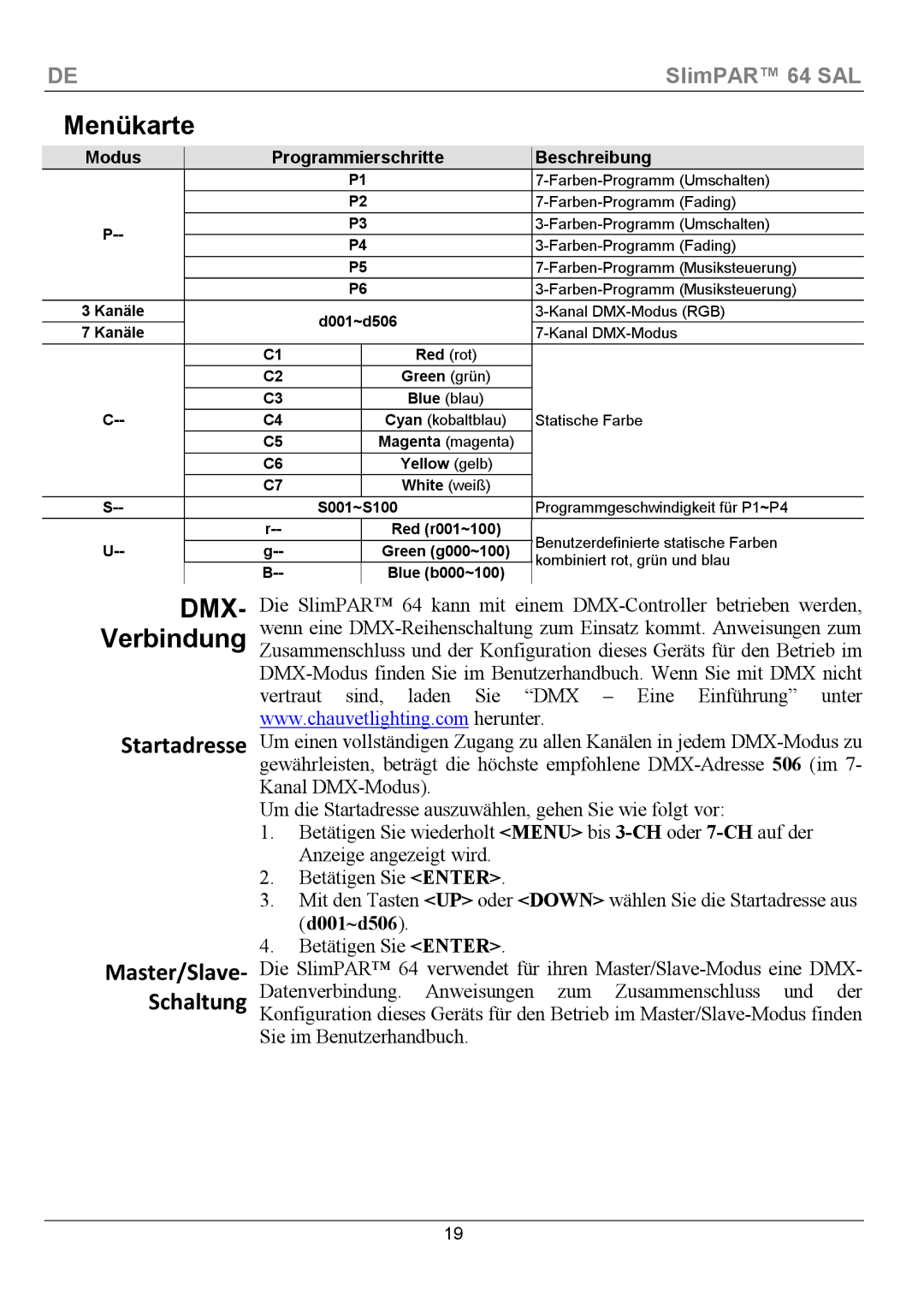 Chauvet 64 manual Menükarte, Verbindung, Startadresse Master/Slave Schaltung, Modus Programmierschritte Beschreibung 