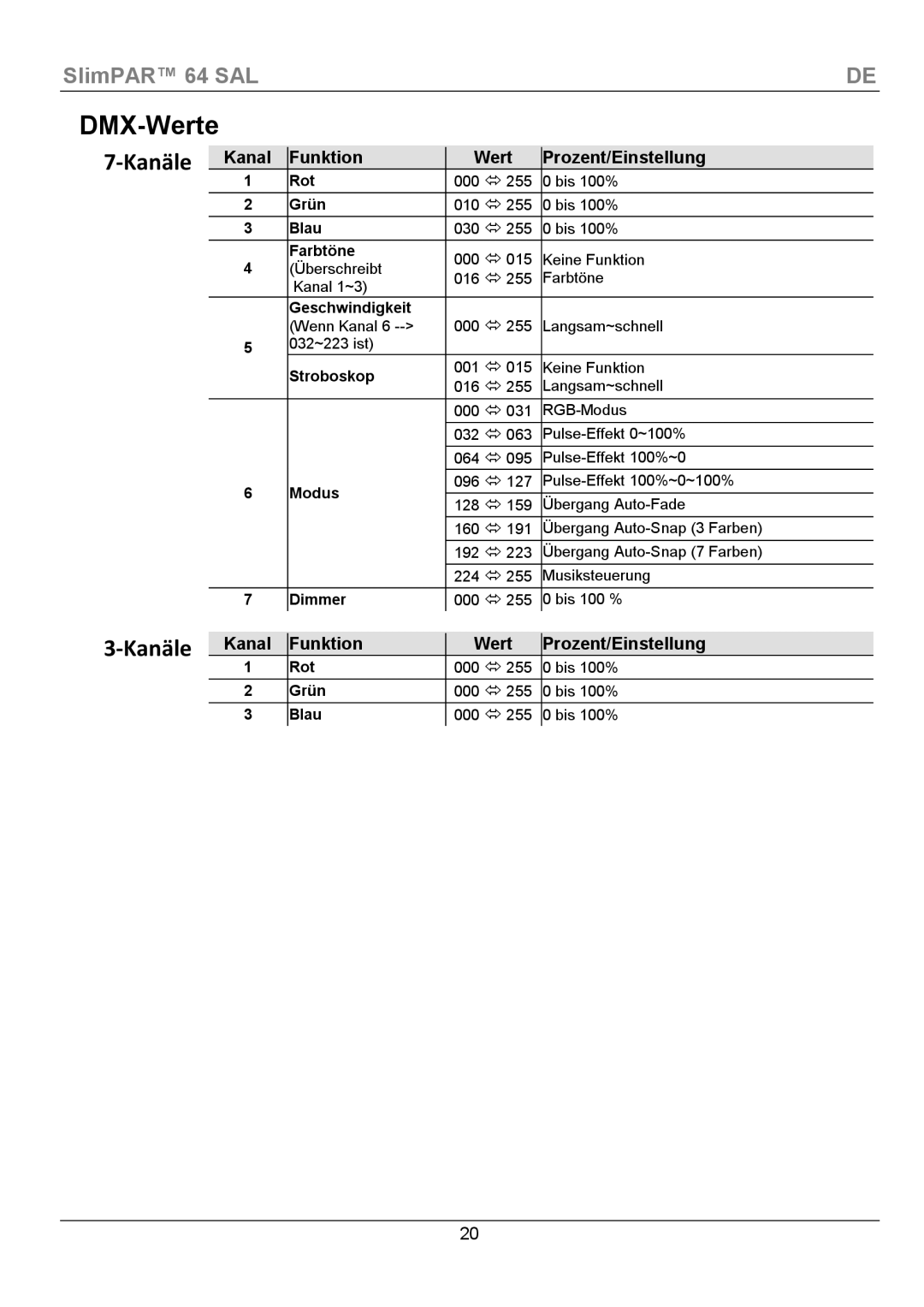 Chauvet 64 manual DMX-Werte, Kanäle, Kanal Funktion Wert Prozent/Einstellung 