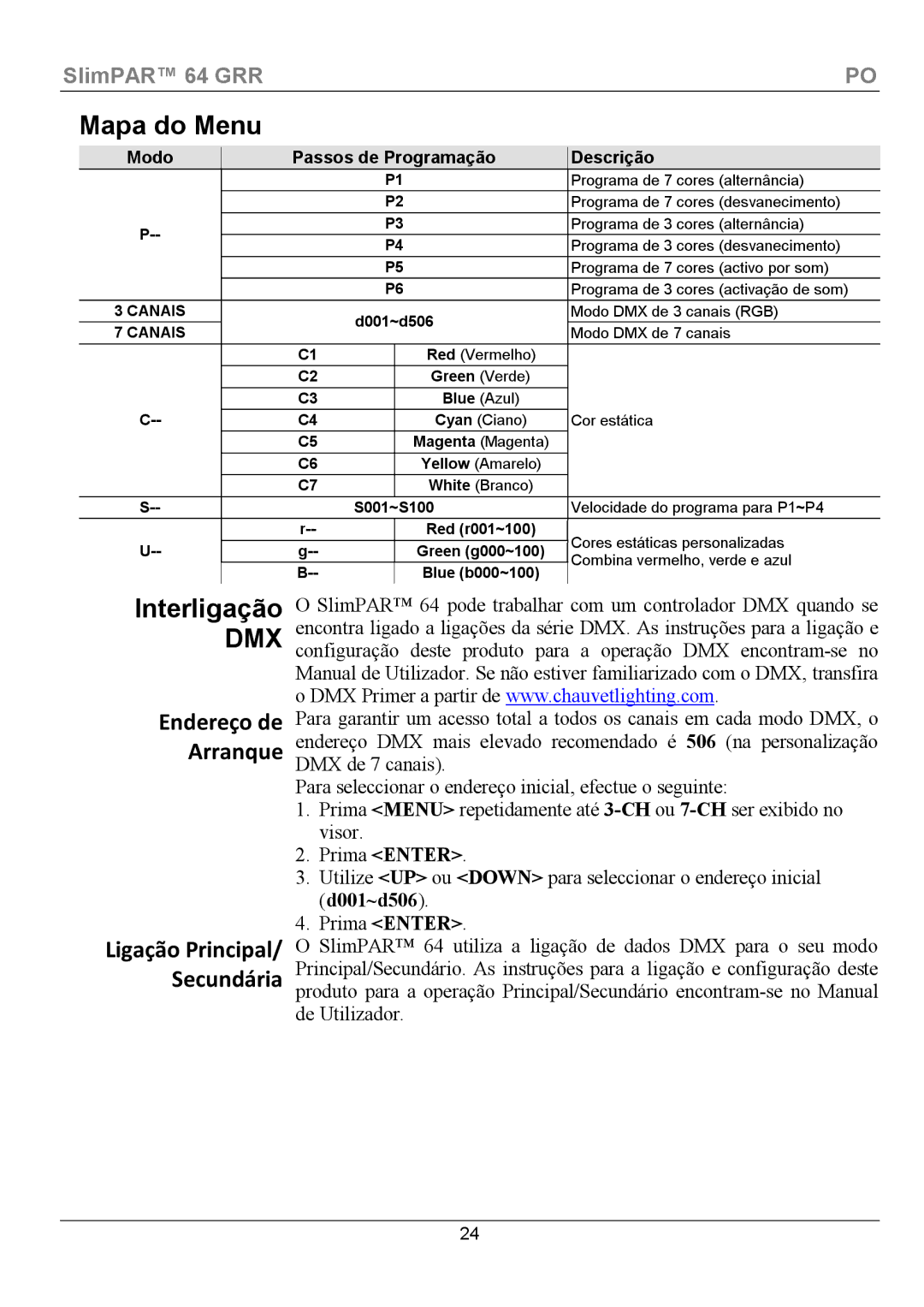 Chauvet 64 manual Mapa do Menu, Interligação, Endereço de Arranque Ligação Principal Secundária 