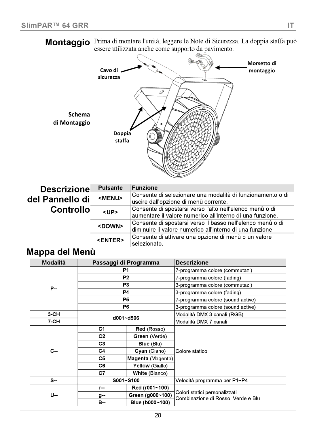 Chauvet 64 manual Descrizione, Del Pannello di, Controllo, Mappa del Menù 