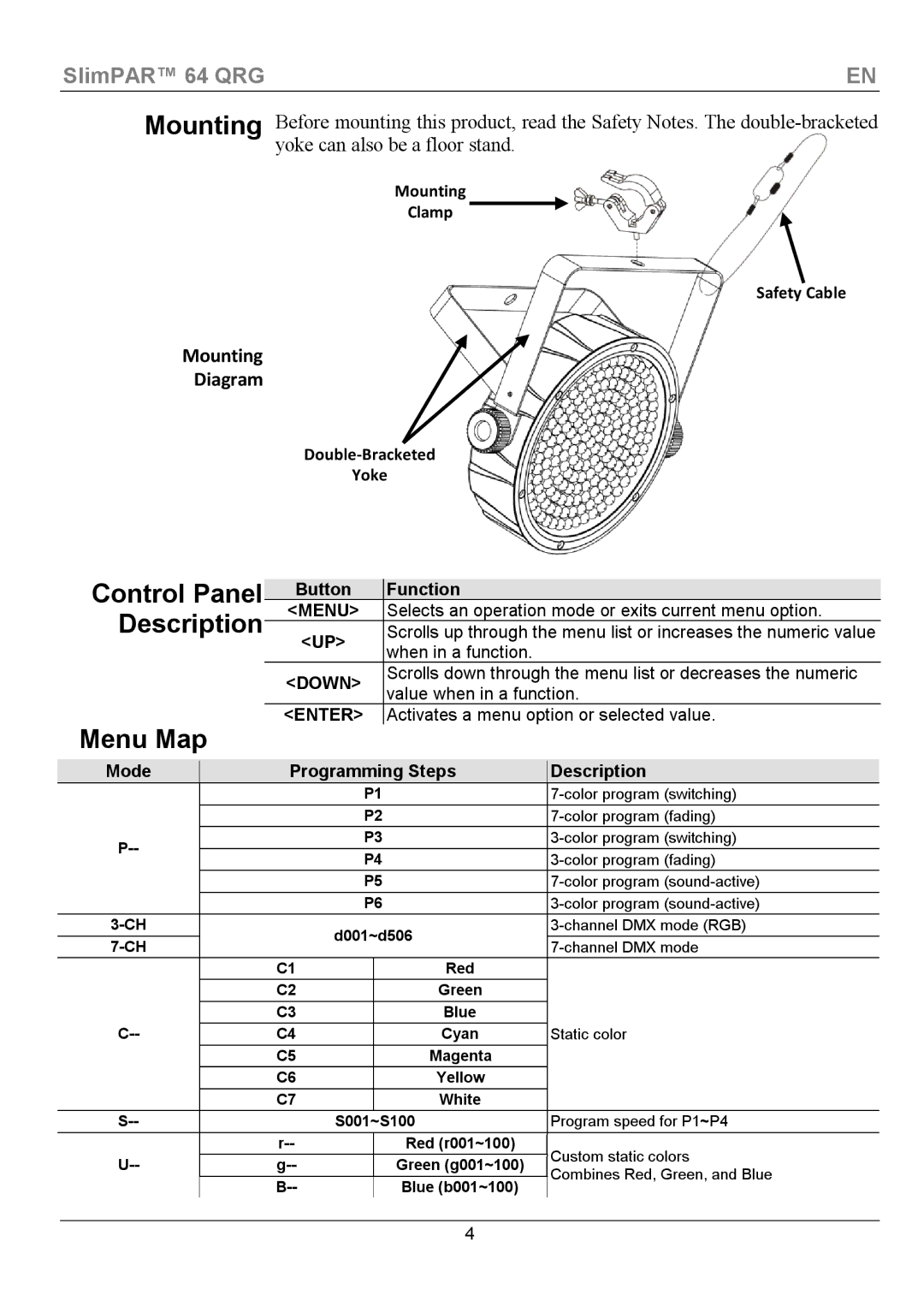 Chauvet 64 manual Control Panel Description Menu Map, Function, Mode Programming Steps Description 