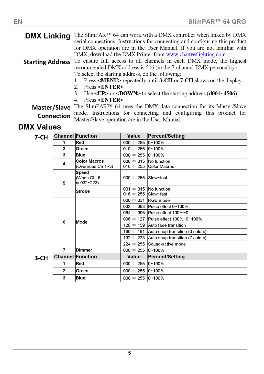 Chauvet 64 manual DMX Linking, DMX Values, Starting Address Master/Slave Connection, Channel Function Value Percent/Setting 