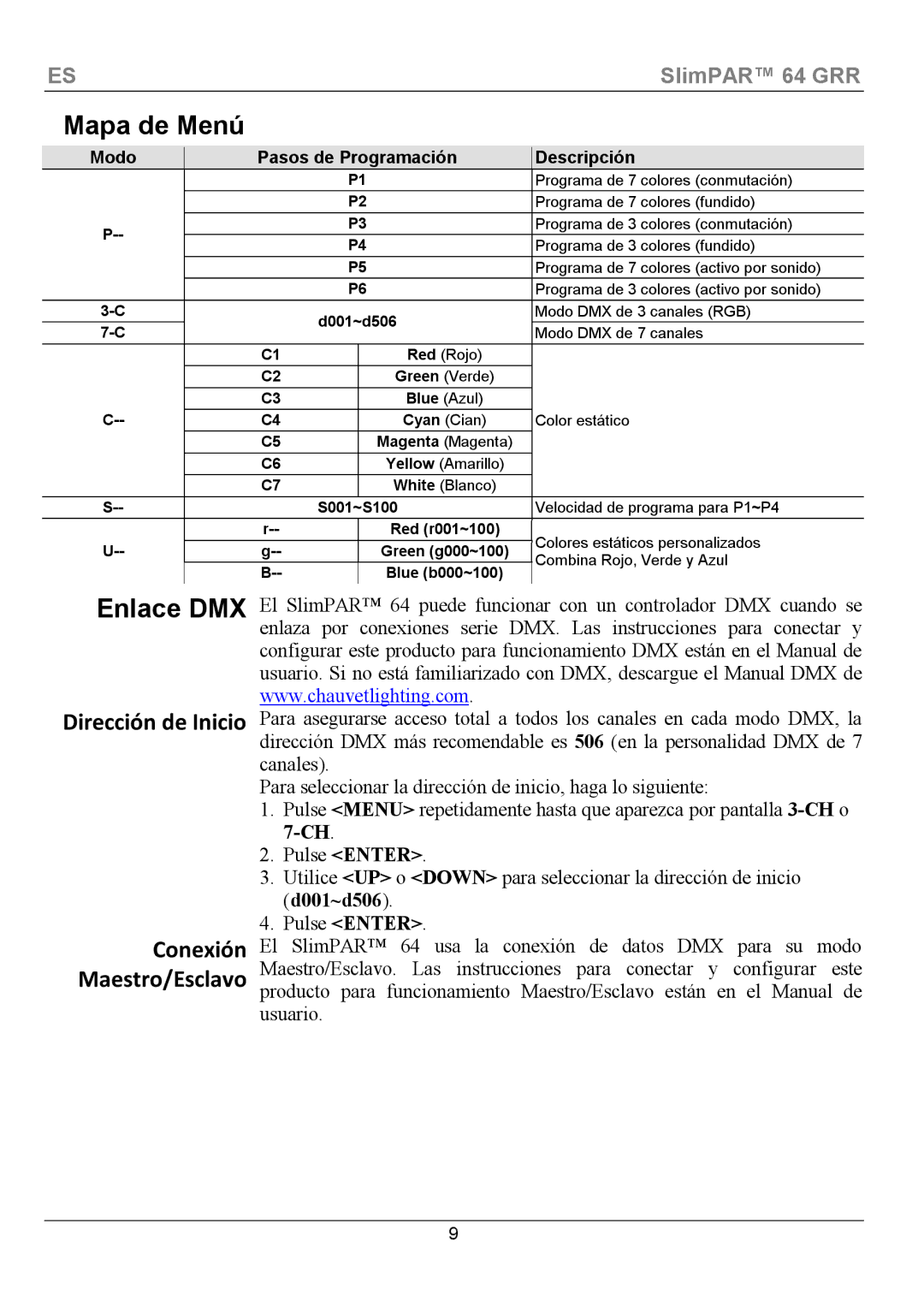 Chauvet 64 Mapa de Menú, Enlace DMX, Dirección de Inicio Conexión Maestro/Esclavo, Modo Pasos de Programación Descripción 