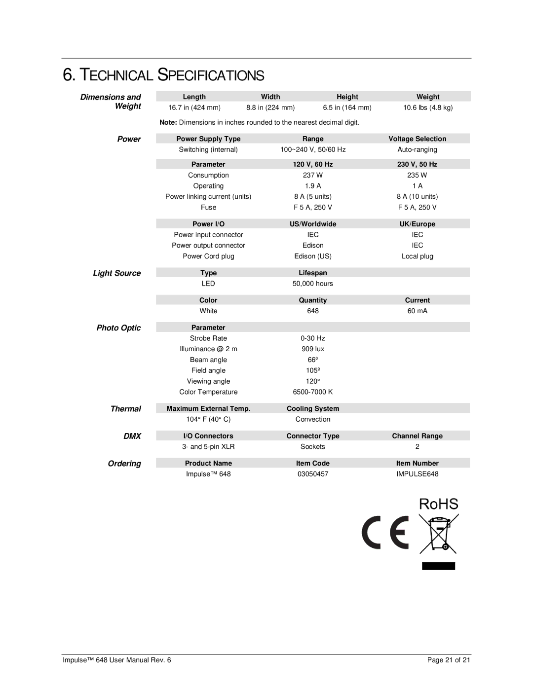 Chauvet 648 user manual Technical Specifications, Power 