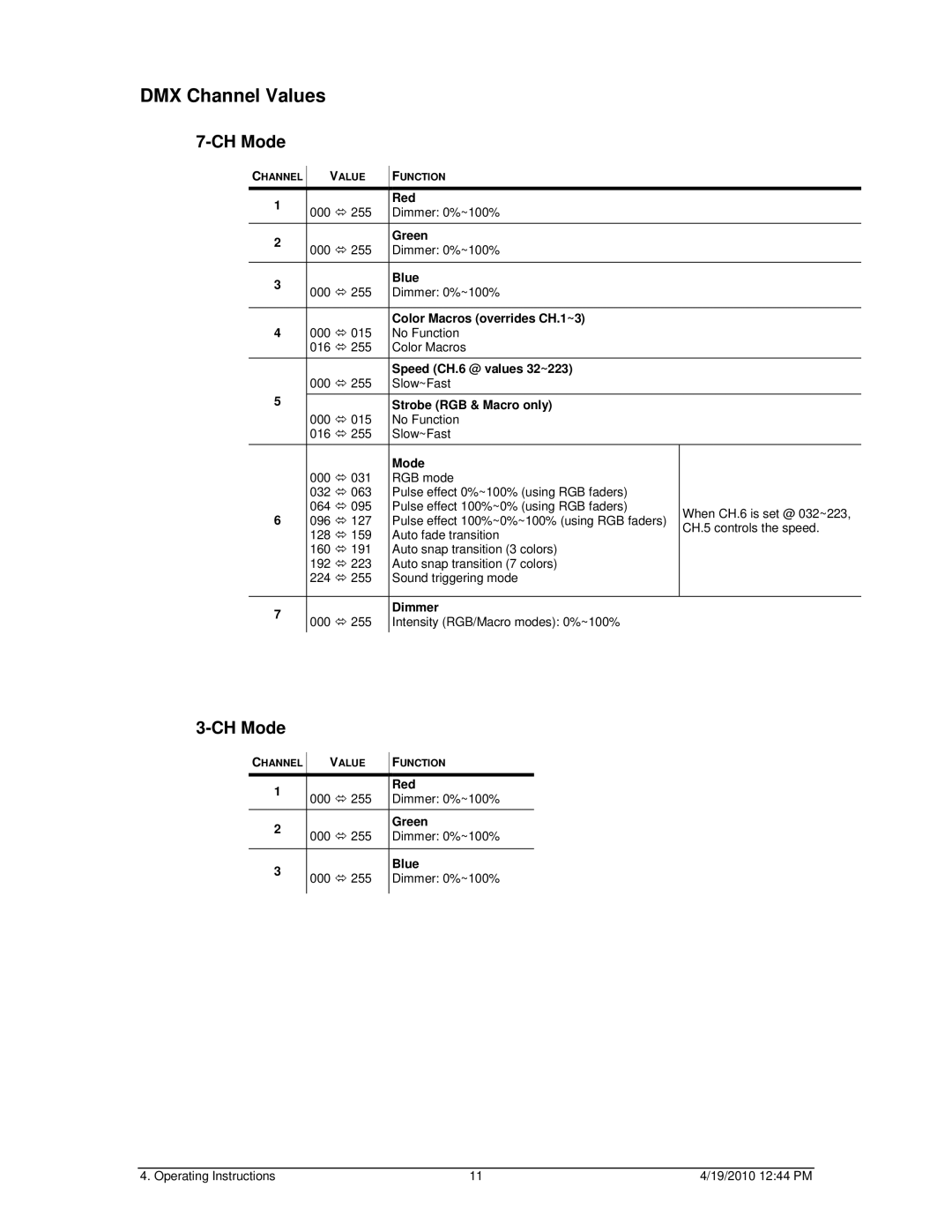 Chauvet 64C user manual DMX Channel Values, CH Mode 