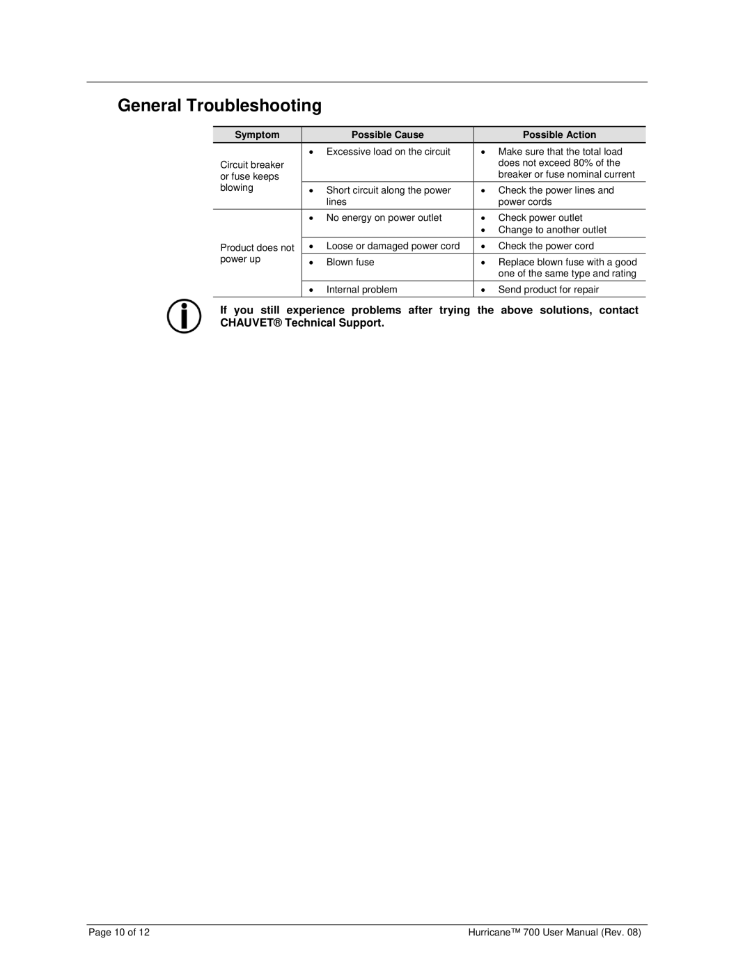 Chauvet 700 user manual General Troubleshooting, Symptom Possible Cause Possible Action 