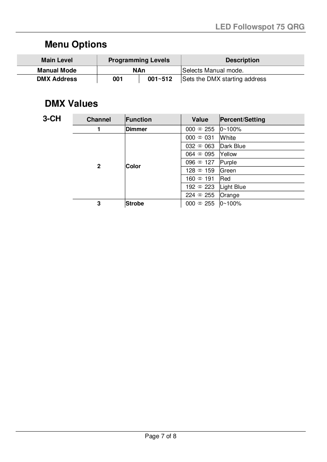 Chauvet 75 manual Menu Options, DMX Values 