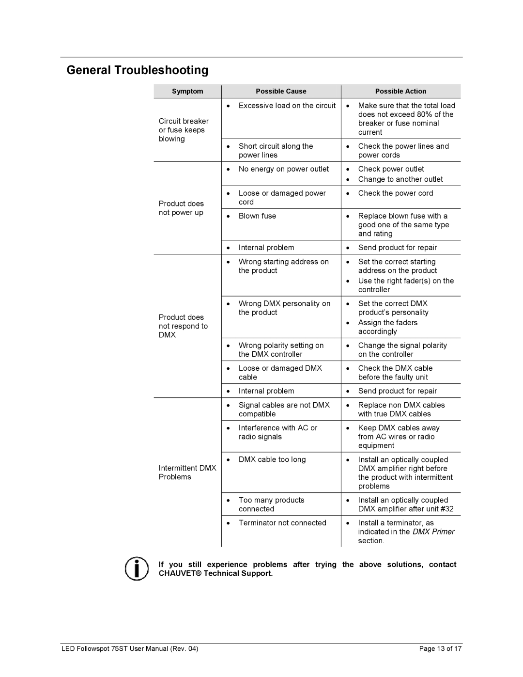 Chauvet 75ST user manual General Troubleshooting 