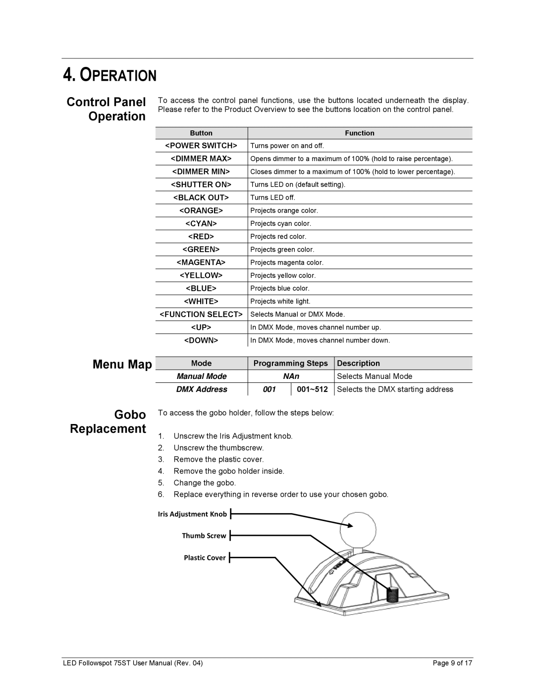 Chauvet 75ST user manual Gobo, Control Panel Operation, Menu Map, Replacement 