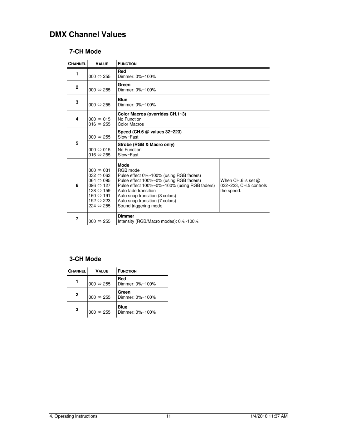 Chauvet 86B user manual DMX Channel Values, CH Mode 