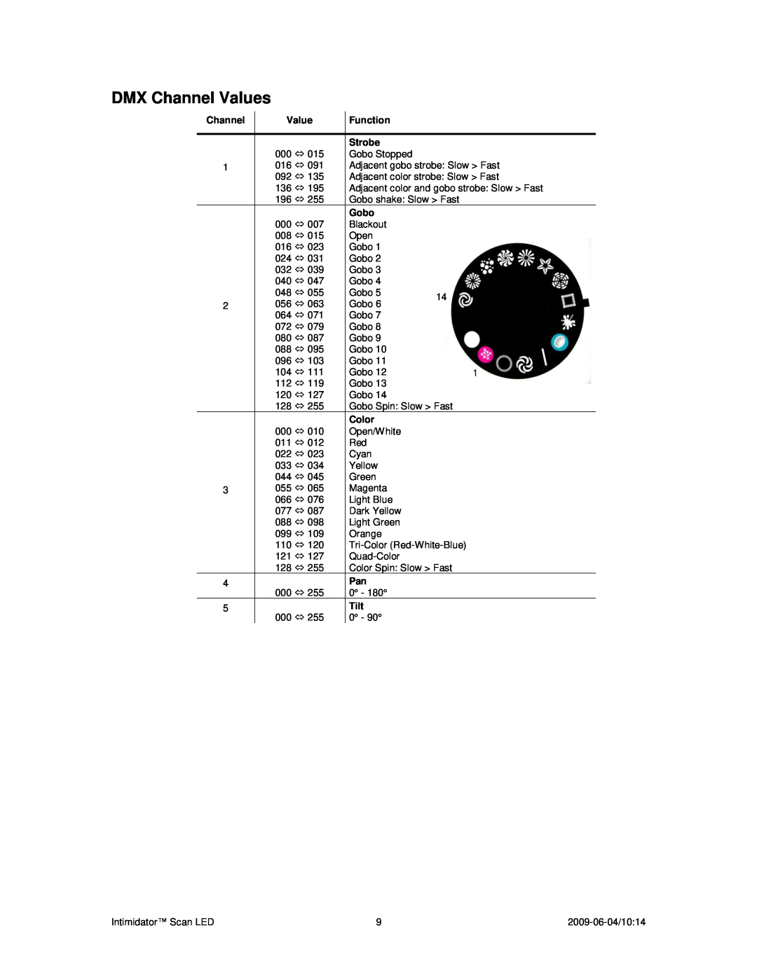 Chauvet 10:14, a 2009-06-04 user manual DMX Channel Values, Function, Strobe, Gobo, Color, Tilt 