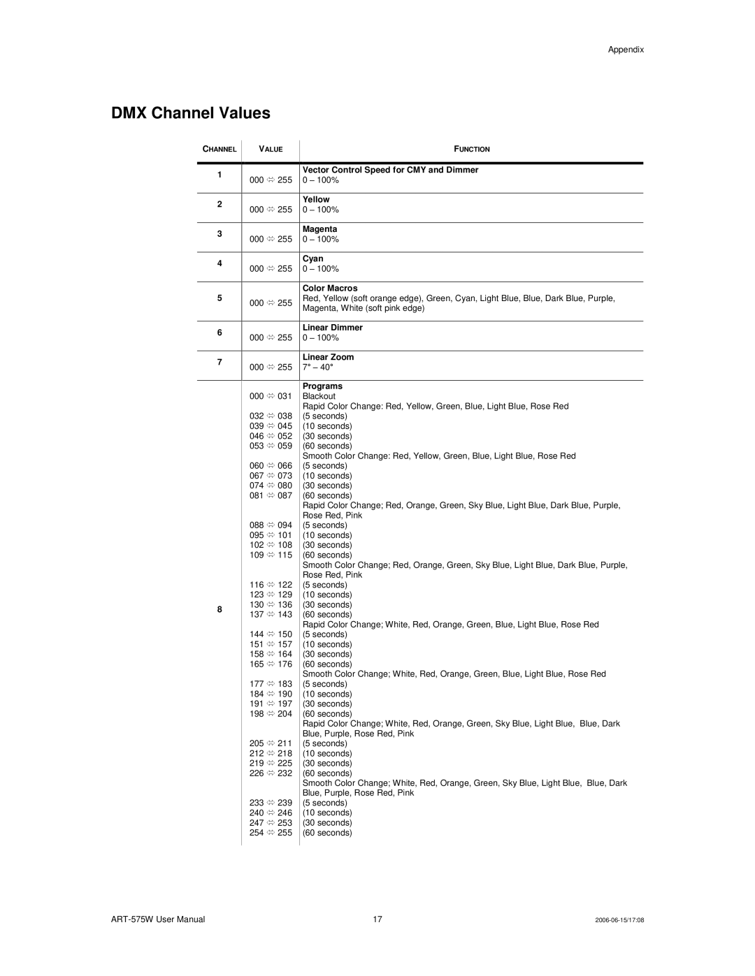 Chauvet ART-575W user manual DMX Channel Values 