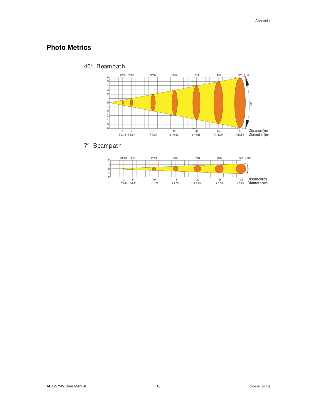 Chauvet ART-575W user manual Photo Metrics, Beampat h 