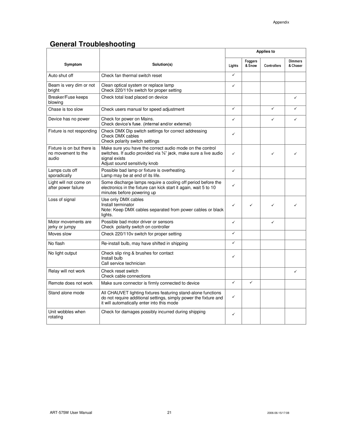 Chauvet ART-575W user manual General Troubleshooting, Applies to Symptom 