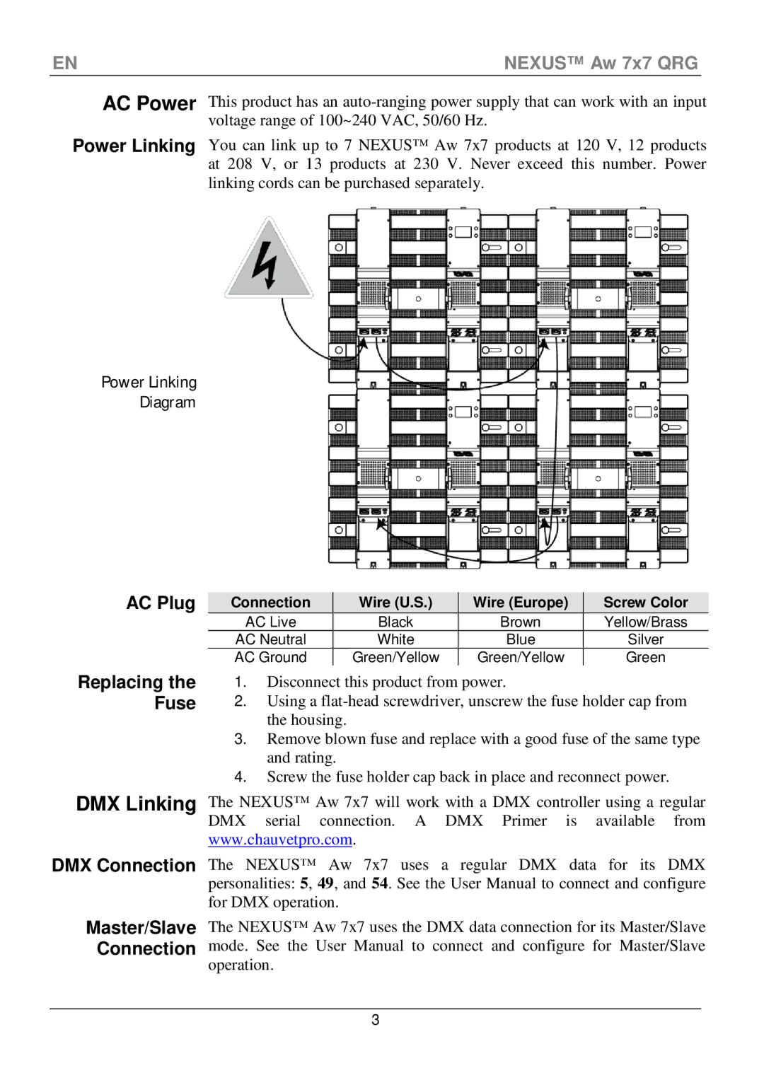 Chauvet Aw 7x7 manual AC Plug, Replacing, Fuse, Connection, Wire U.S Wire Europe Screw Color 
