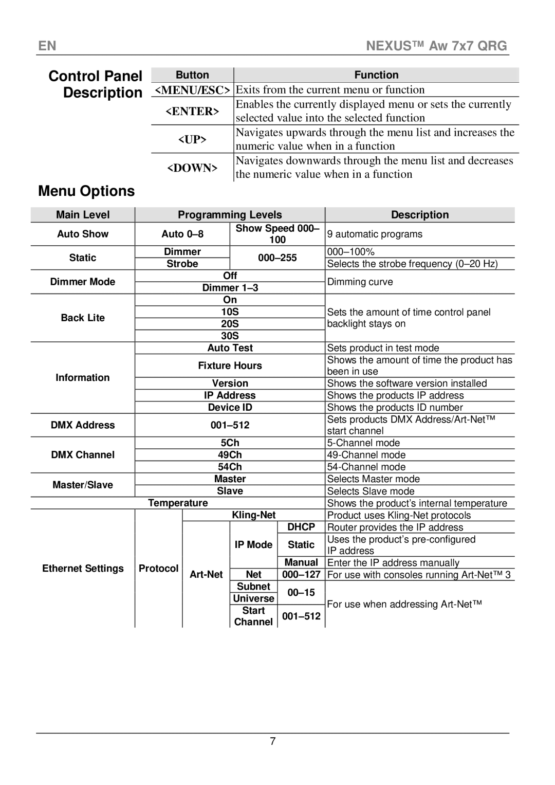 Chauvet Aw 7x7 manual Control Panel Description Menu Options, Button Function, Main Level Programming Levels Description 