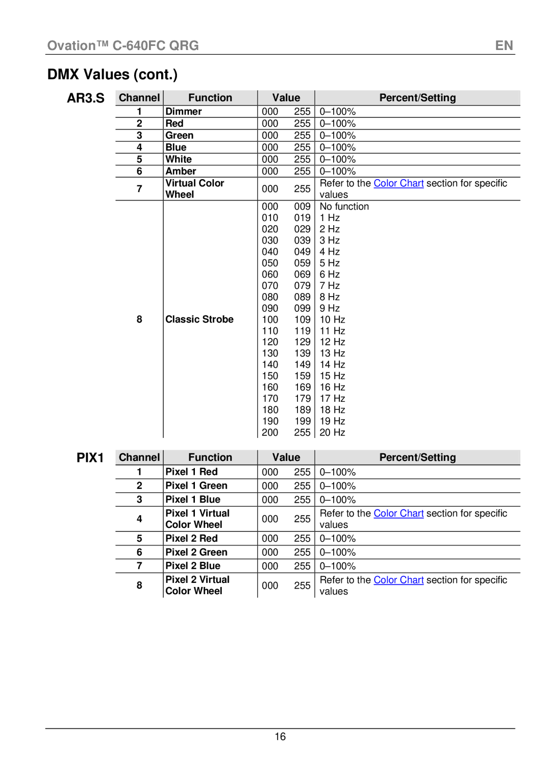Chauvet C-640FC manual Virtual Color, Wheel 